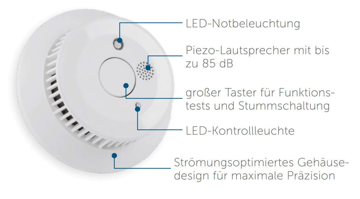 Rauchmelder Homematic IP mit Beschriftung