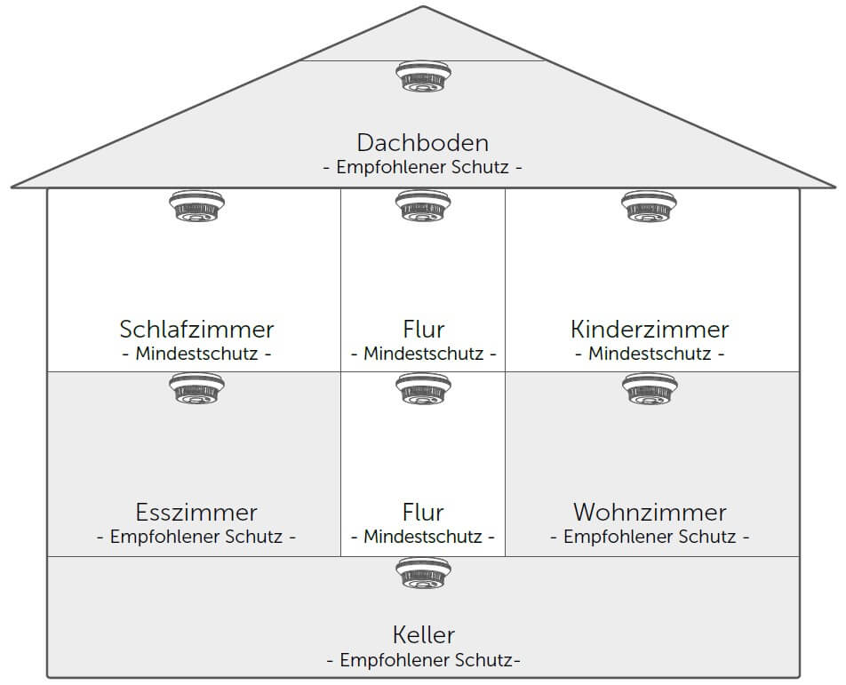 Schaubild Anbringung Homematic IP Rauchmelder