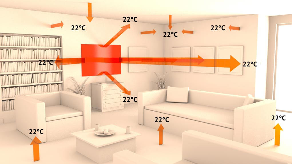 Smarte Infrarotheizungen mit Homematic IP - Title