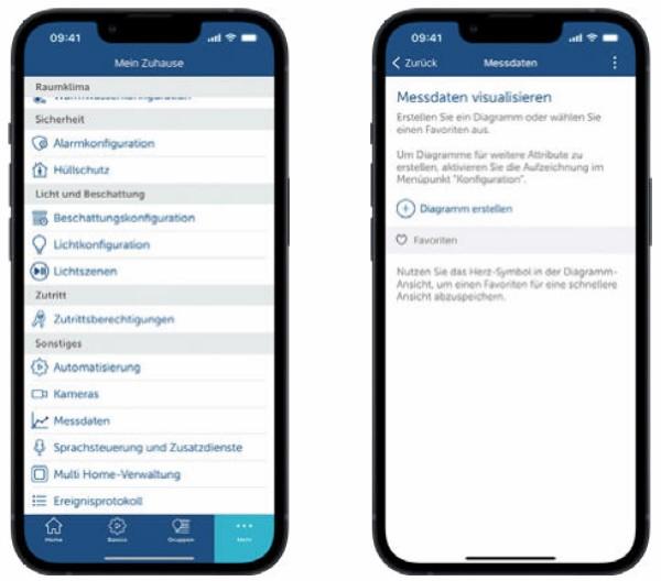 Homematic IP App - Messdatenerfassung aktivieren