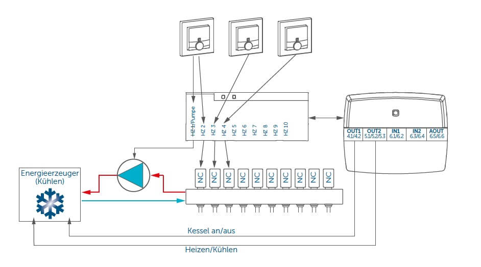 Installation Multi IO Box