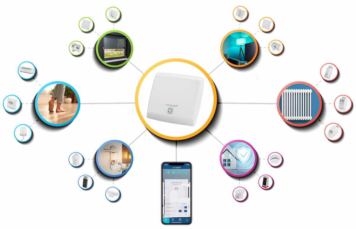 Homematic IP System - Übersicht - Geräte - Zentrale - Smartphone