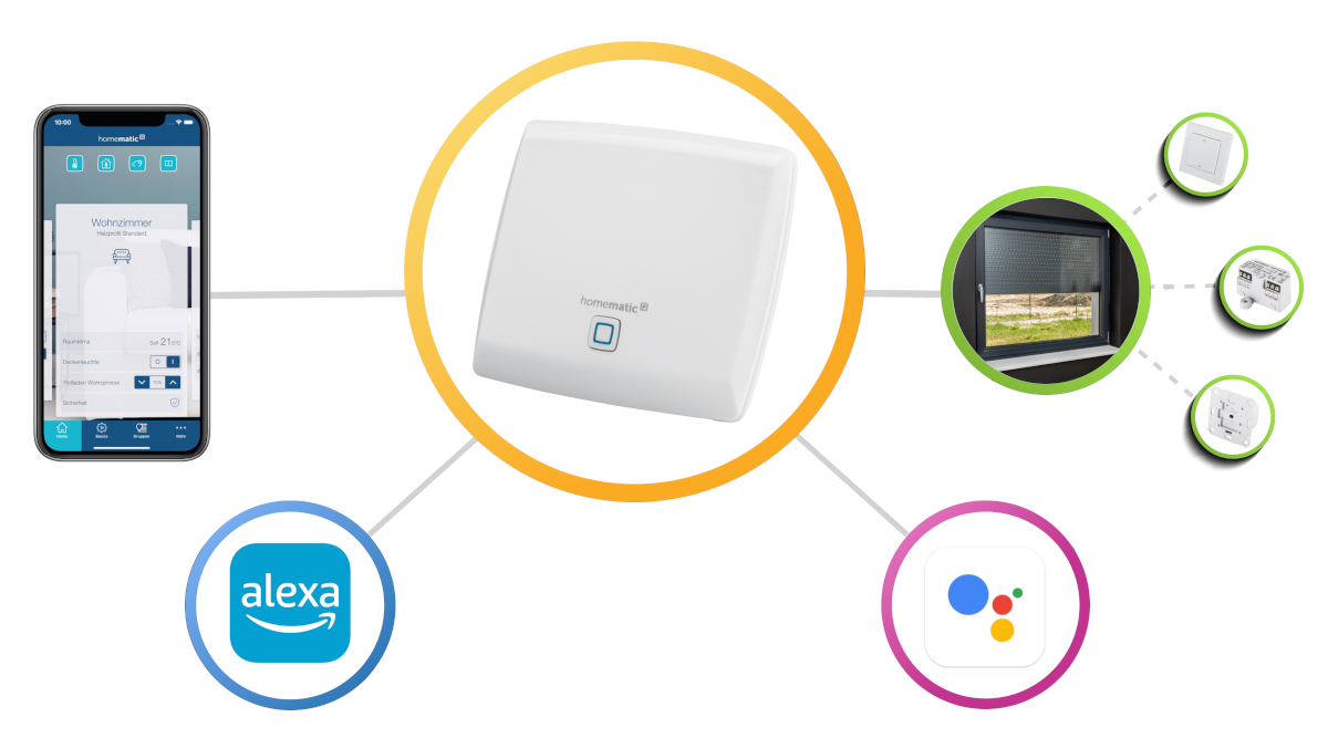 Homematic IP System - Rollladensteuerung