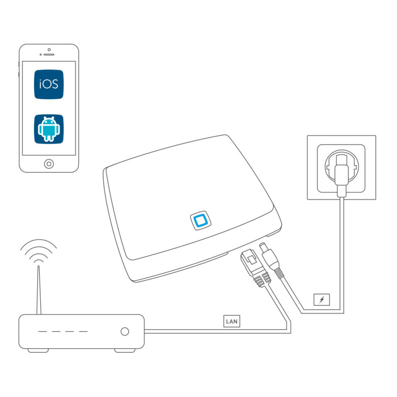 Homematic IP Rolladensteuerung XXL fr 10 Rollden