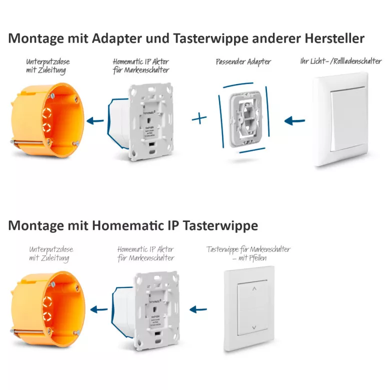 Homematic IP Erweiterungsset fr 9 Rollden