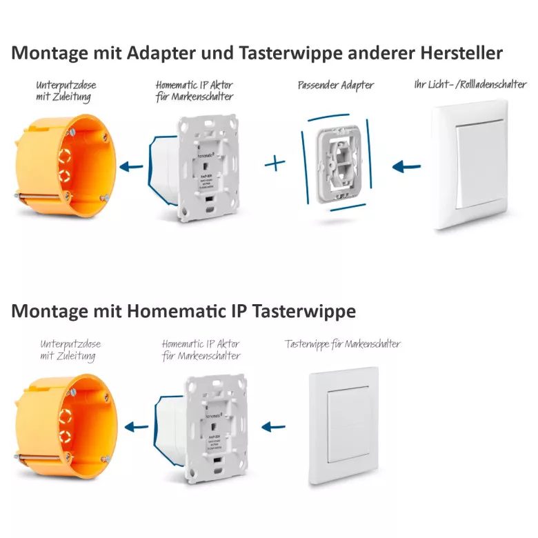 Homematic IP Dimmer Wechselschaltung