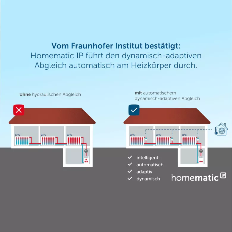Homematic IP Erweiterungsset fr 7 Heizkrper