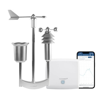 Homematic IP Wettersensor Set - Pro