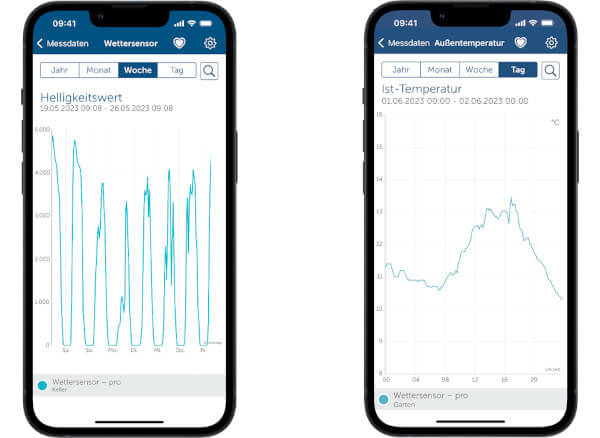 Wetterdaten in der App