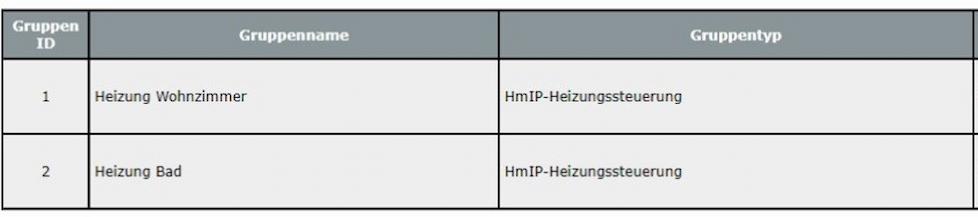 screenshot-heizgruppen-uebersicht screenshot-heizgruppen-uebersicht