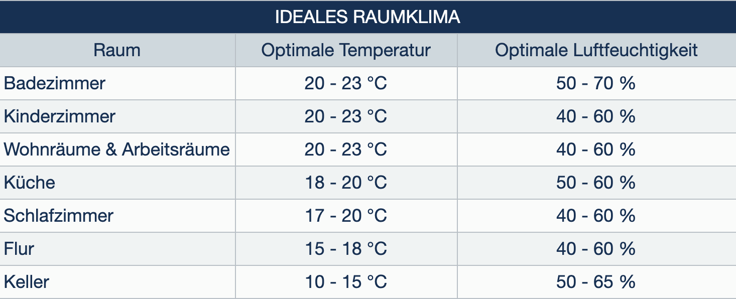 ideales-raumklima ideales-raumklima